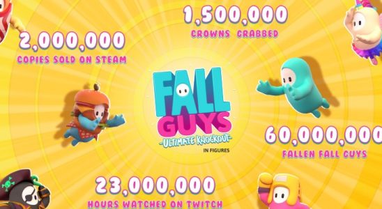Fall Guys tem 2 milhões de jogadores no PC