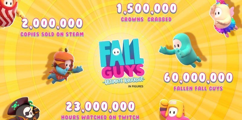 Fall Guys tem 2 milhões de jogadores no PC